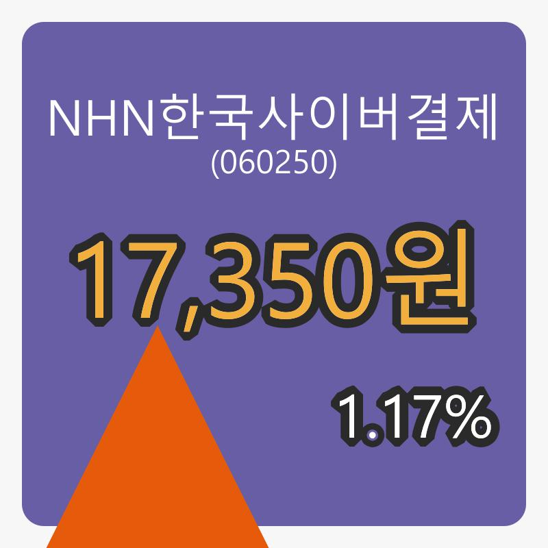 NHN한국사이버결제마감가 17,350원, 1.17퍼센트 등락..