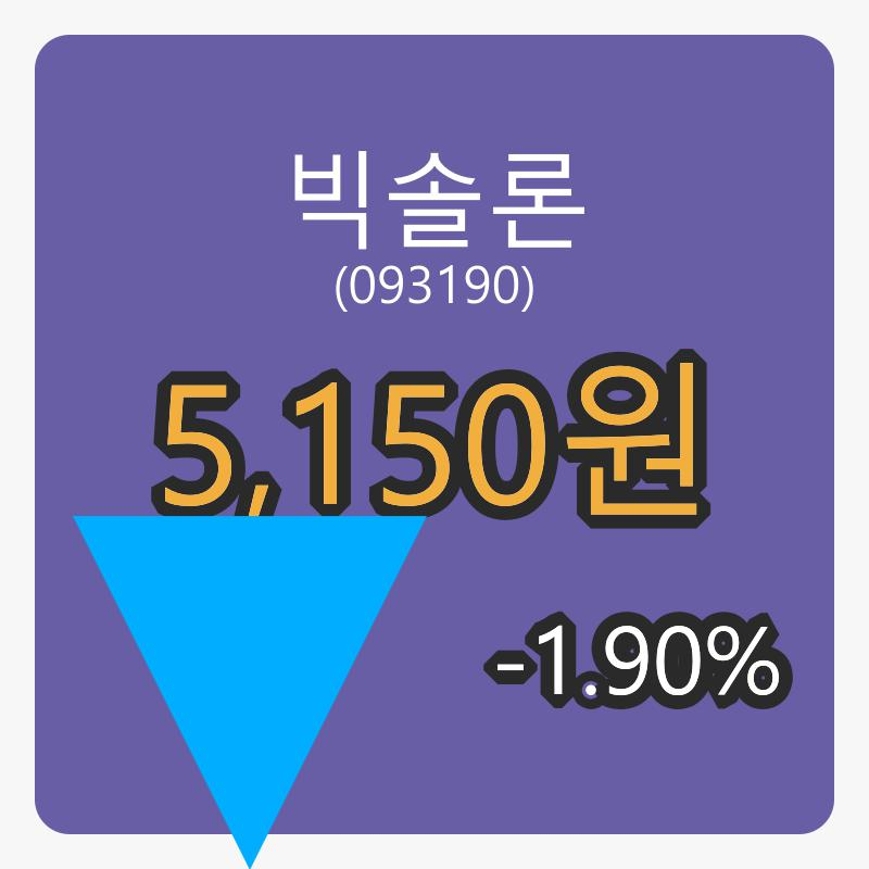 빅솔론 6일 장종주가 5,150원, 전일비 -1.90퍼센트등락..