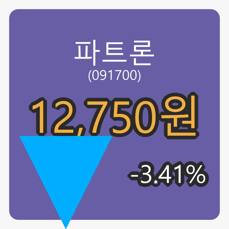 파트론 6일 장종주가 12,750원, 전일대비 -3.41퍼센트 변동..