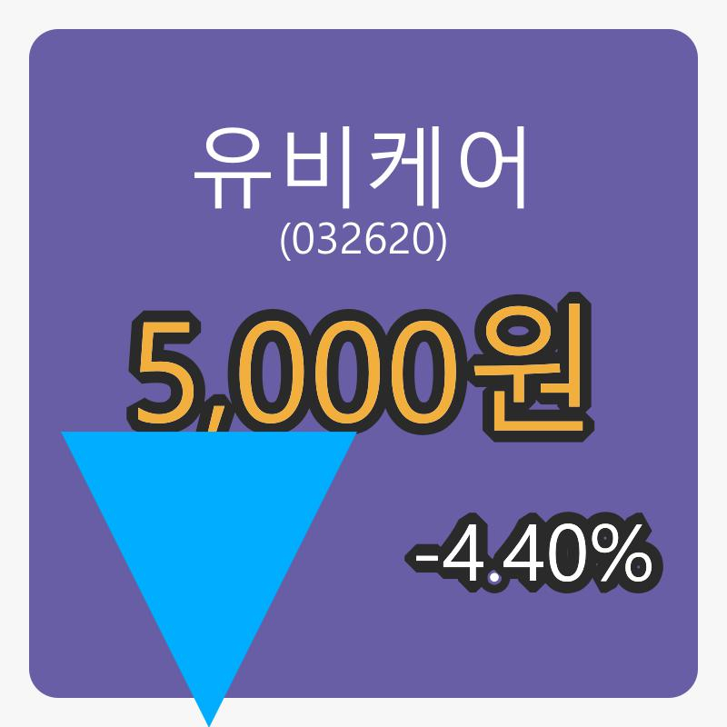 유비케어 6일 마감가 5,000원, 전일비 -4.40프로등락..
