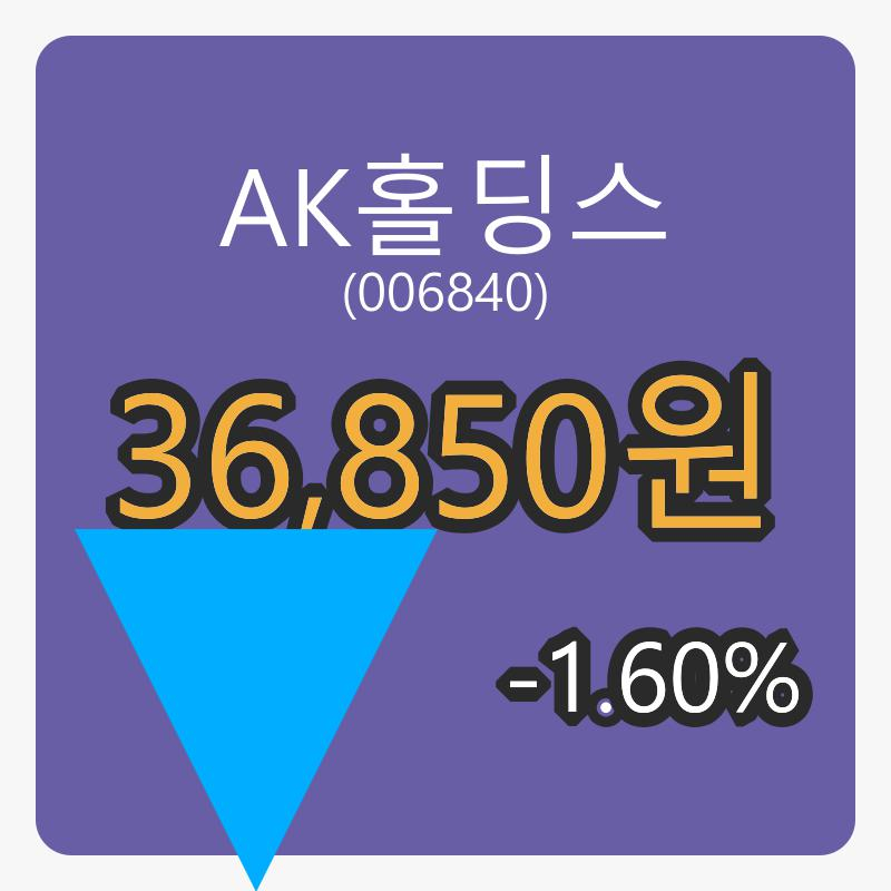 6일 AK홀딩스마감가 36,850원 전일대비 -1.60퍼센트등락..