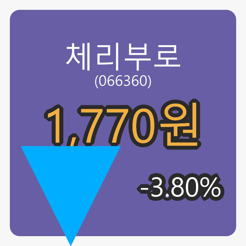 체리부로 6일 마감가 1,770원, -3.80% 등락..