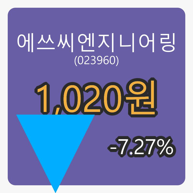 에쓰씨엔지니어링장종주가 1,020원, 전일비 -7.27퍼센트등락..