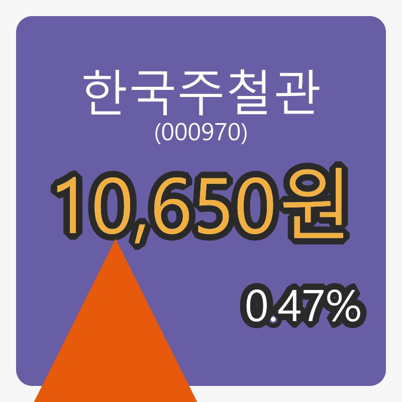 한국주철관마감가 10,650원, 전일비 0.47% 변동..