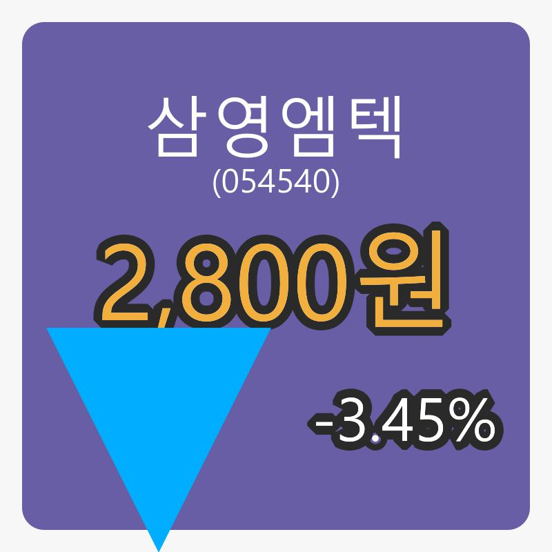 6일 삼영엠텍마감가 2,800원 -3.45퍼센트 등락..