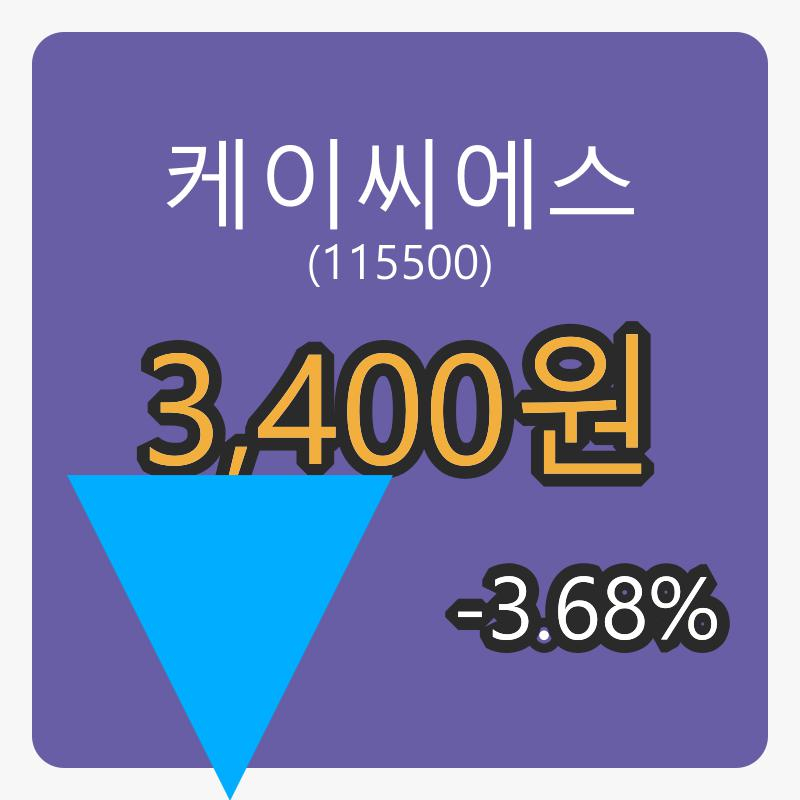 케이씨에스장종주가 3,400원 전일비 -3.68퍼센트 변동..