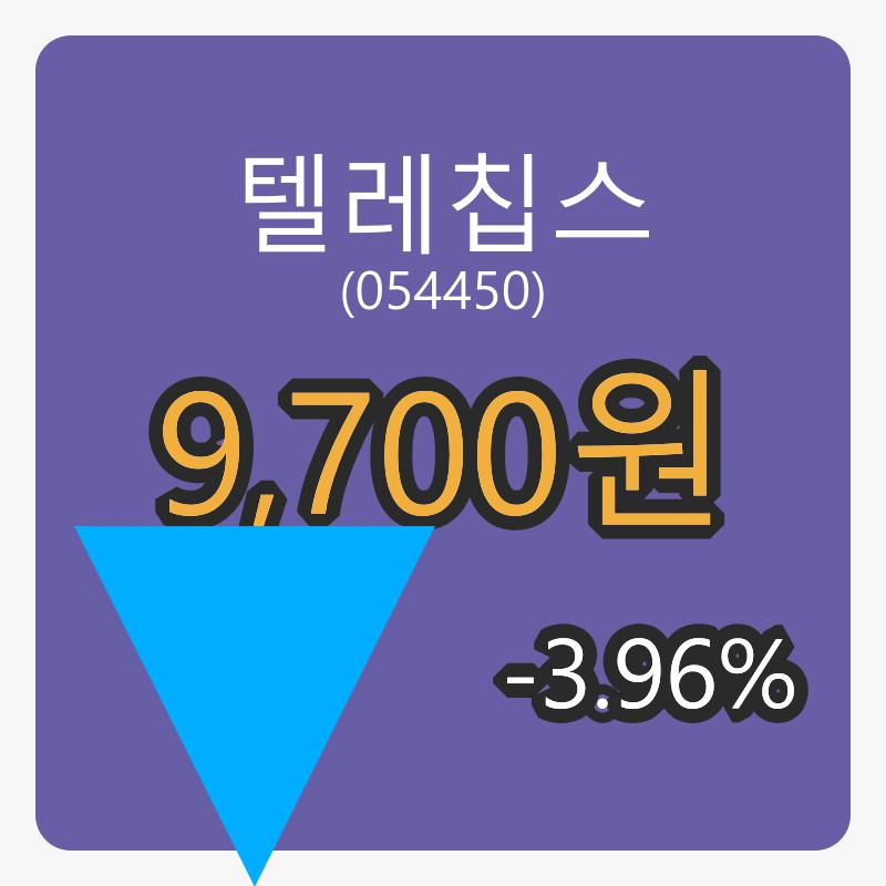 텔레칩스장종주가 9,700원, 전일비 -3.96프로등락..