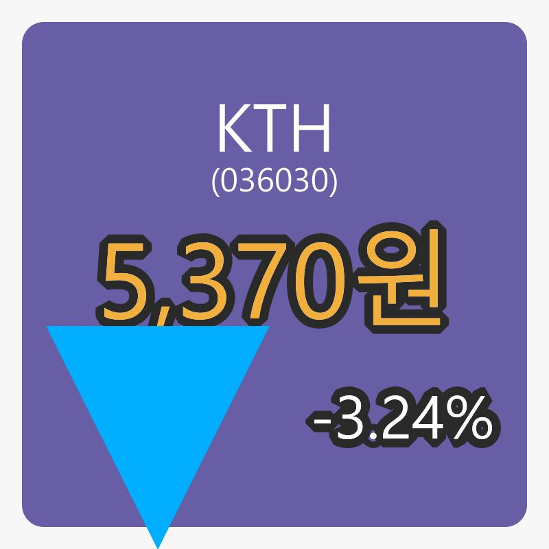 KTH 6일 장종주가 5,370원 전일대비 -3.24프로등락..
