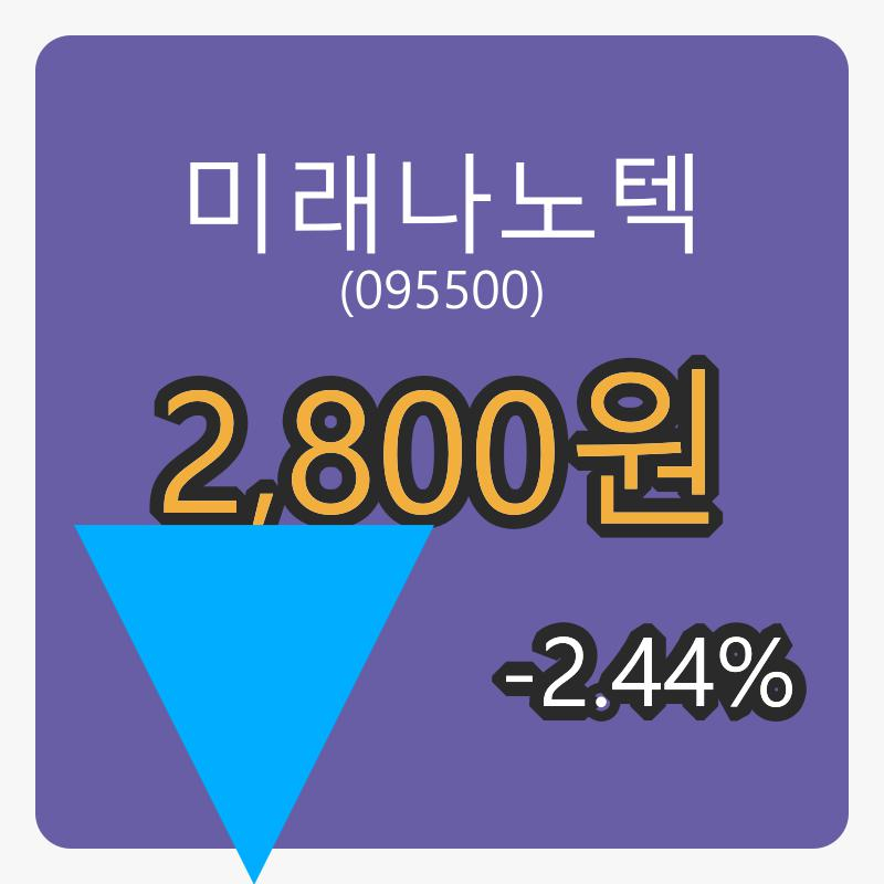 6일 미래나노텍장종주가 2,800원, 전일대비 -2.44%등락..