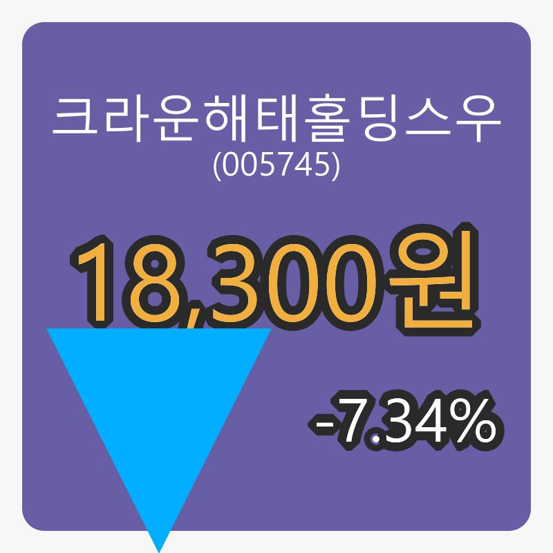 크라운해태홀딩스우장종주가 18,300원 전일대비 -7.34% 변동..