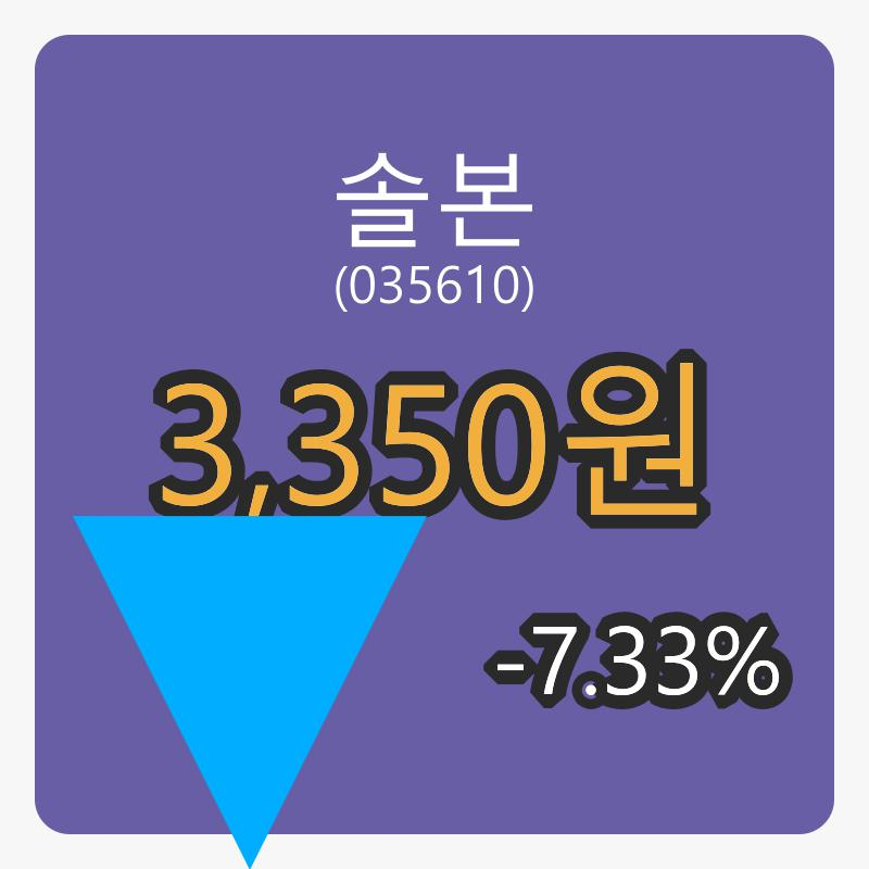 솔본 6일 마감가 3,350원 -7.33프로 등락..