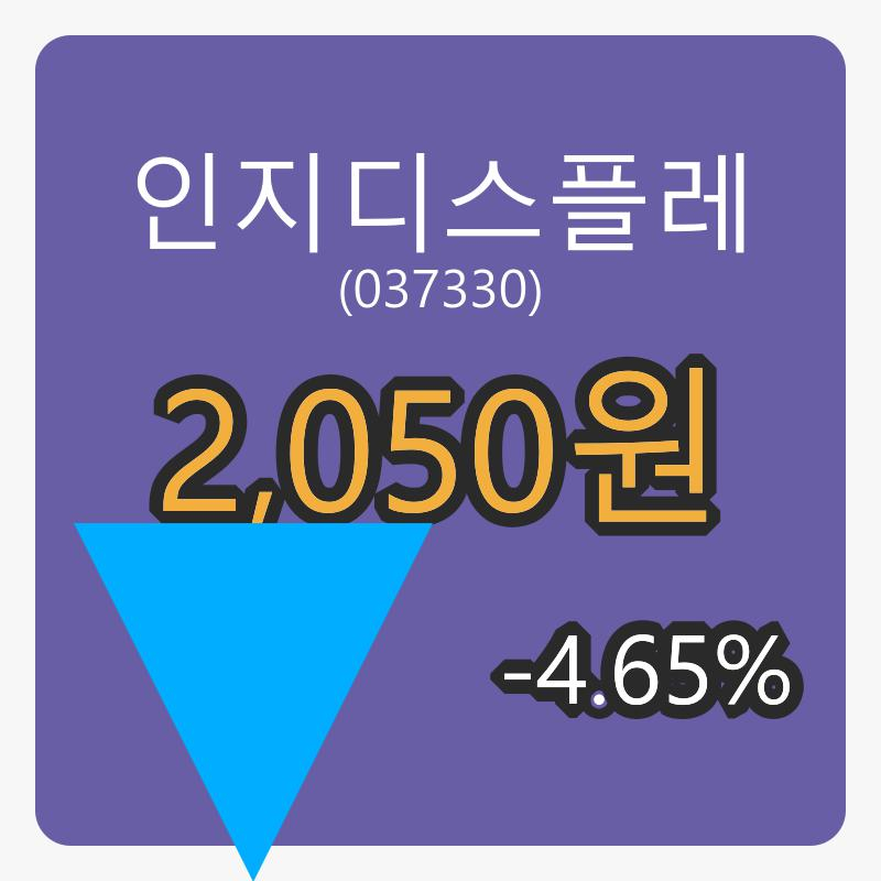 6일 인지디스플레장종주가 2,050원, 전일대비 -4.65% 변동..