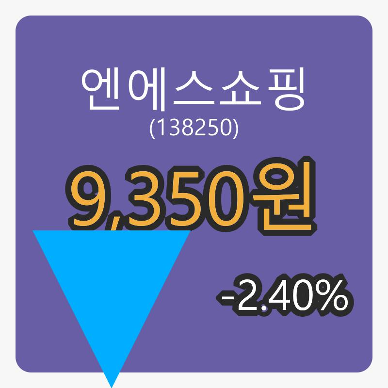 엔에스쇼핑 6일 장종주가 9,350원 전일대비 -2.40% 변동..