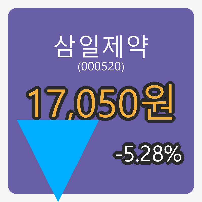 6일 삼일제약마감가 17,050원 -5.28프로 등락..