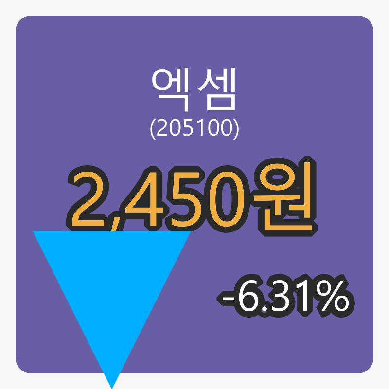 엑셈장종주가 2,450원, -6.31프로 변동..