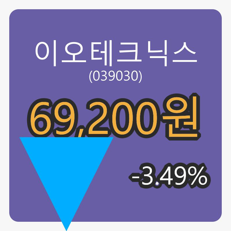 6일 이오테크닉스장종주가 69,200원, 전일비 -3.49퍼센트등락..
