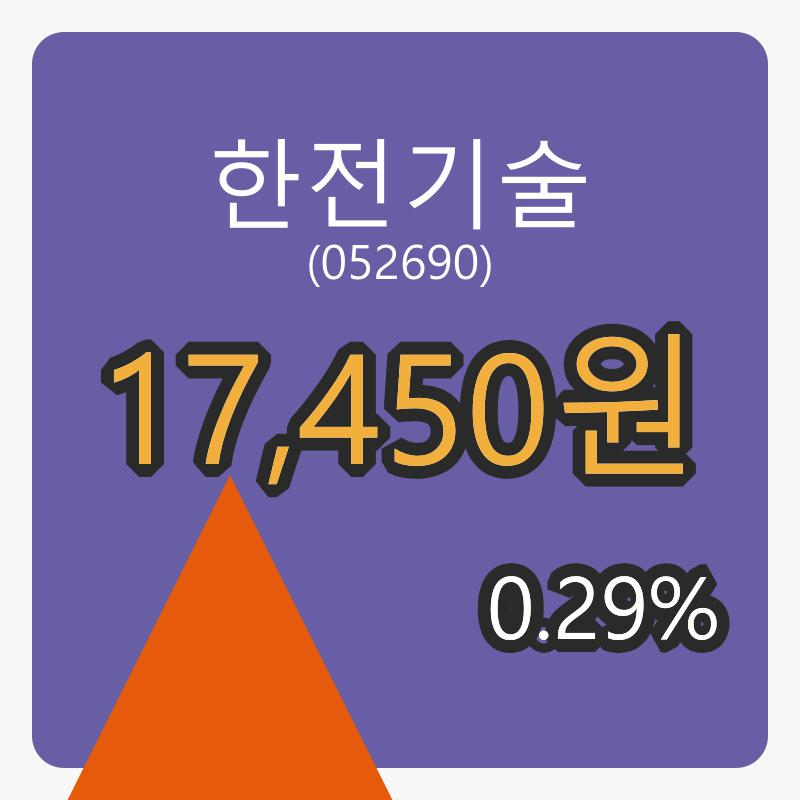 한전기술장종주가 17,450원 전일대비 0.29프로 변동..