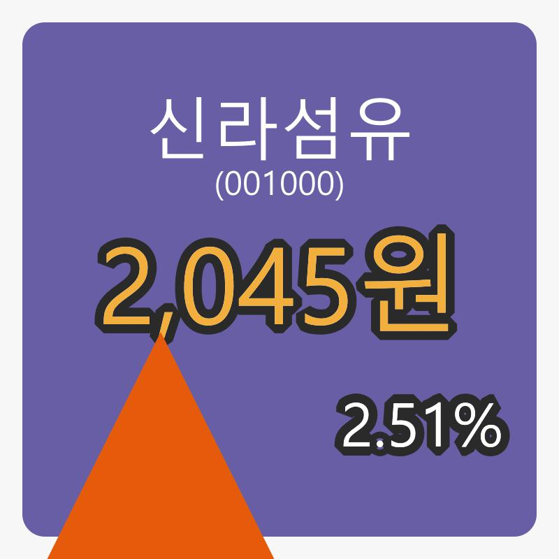 신라섬유 6일 장종주가 2,045원