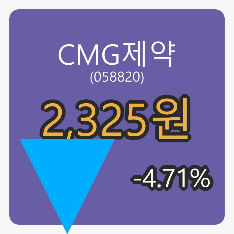 6일 CMG제약마감가 2,325원, 전일대비 -4.71퍼센트등락..