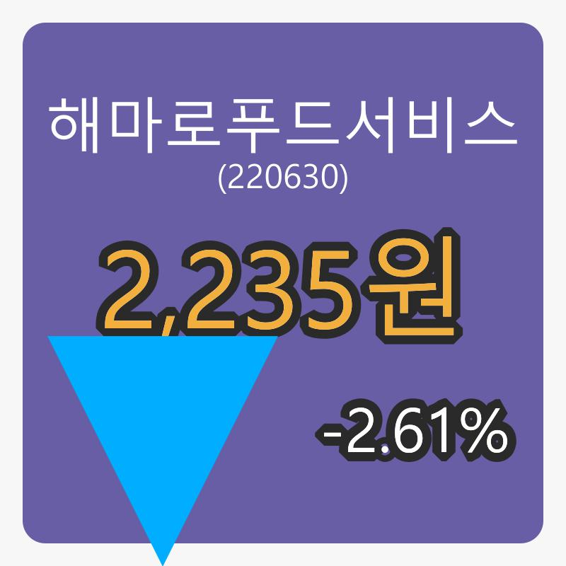 해마로푸드서비스 6일 장종주가 2,235원, -2.61% 변동..