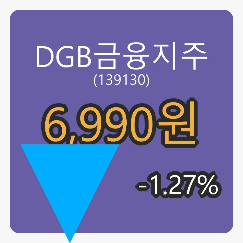 6일 DGB금융지주마감가 6,990원 전일비 -1.27%등락..