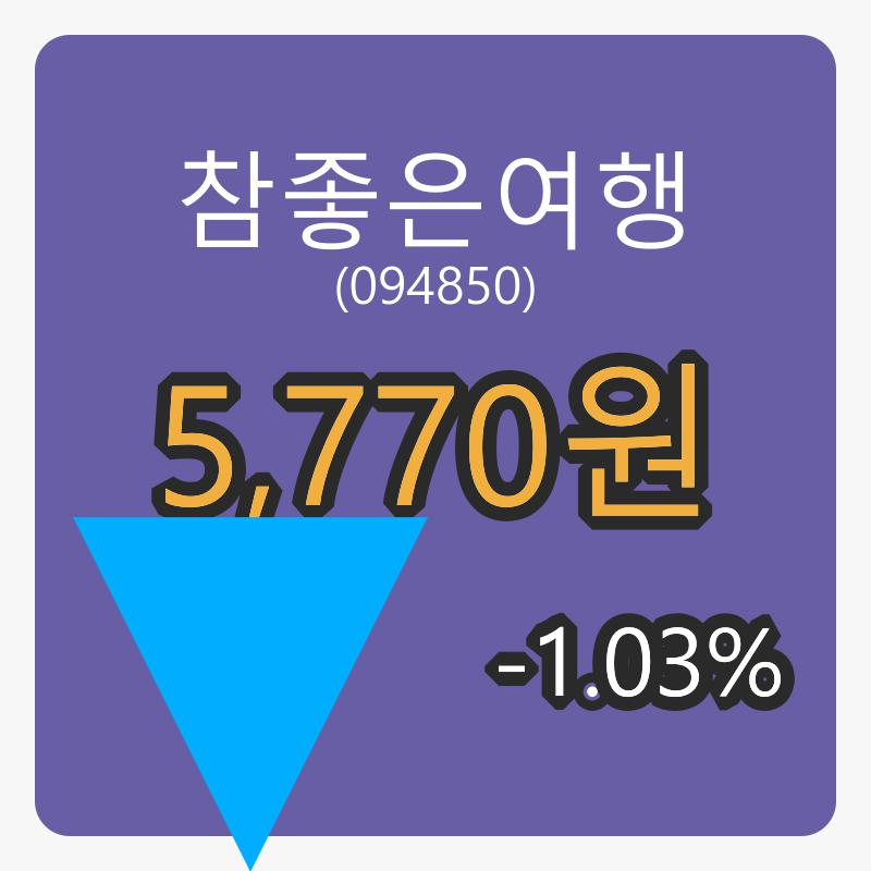 6일 참좋은여행마감가 5,770원, 전일대비 -1.03프로등락..