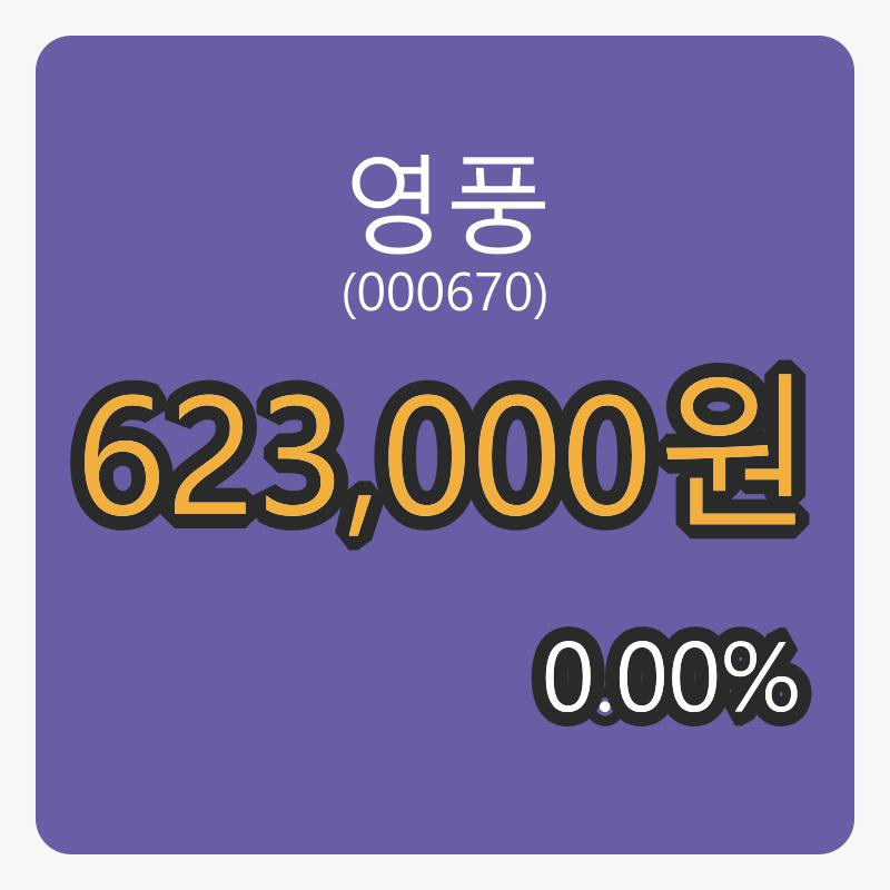 영풍 6일 장종주가 623,000원, 0.00프로 변동..