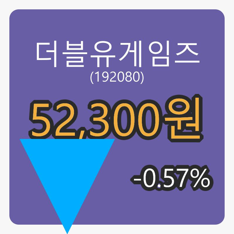 더블유게임즈 6일 장종주가 52,300원 전일비 -0.57% 변동..