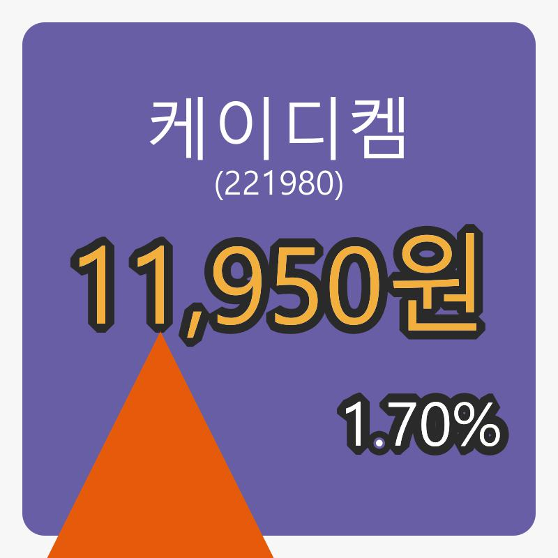 6일 케이디켐장종주가 11,950원, 전일비 1.70프로 변동..