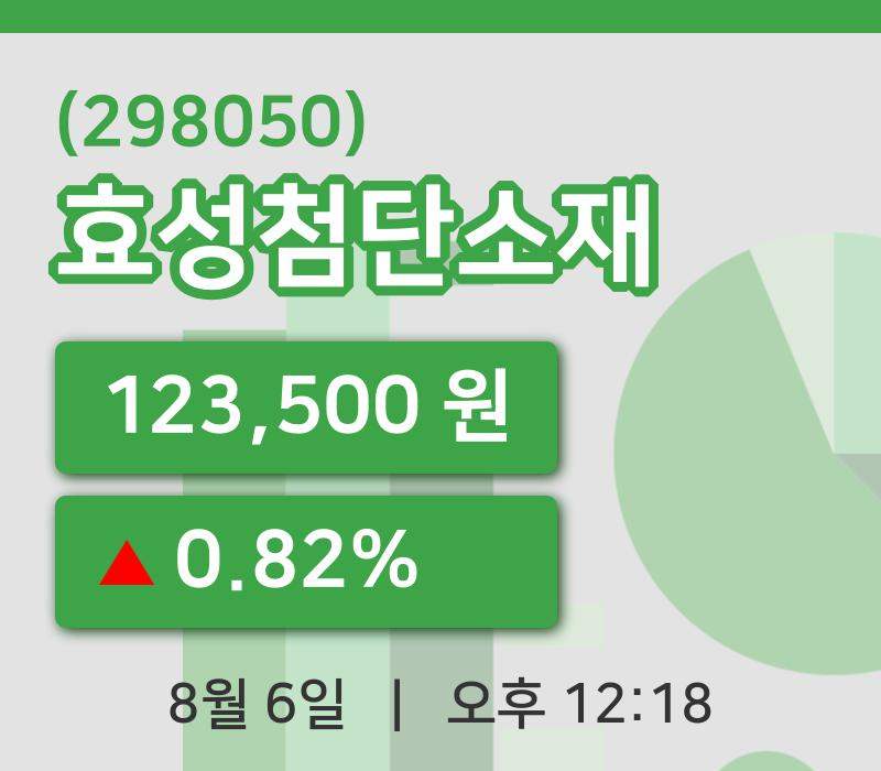 [효성첨단소재주가] 6일 12시 18분 현재 123,500원