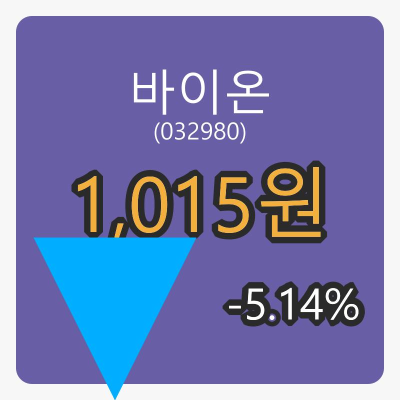 바이온장종주가 1,015원, -5.14퍼센트 변동..