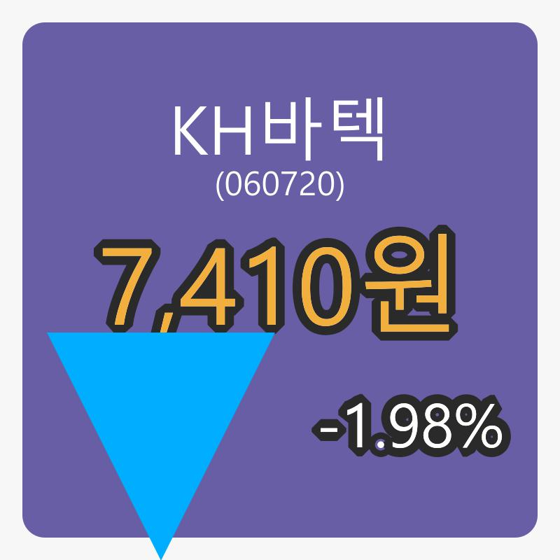 KH바텍 6일 마감가 7,410원 전일비 -1.98% 변동..