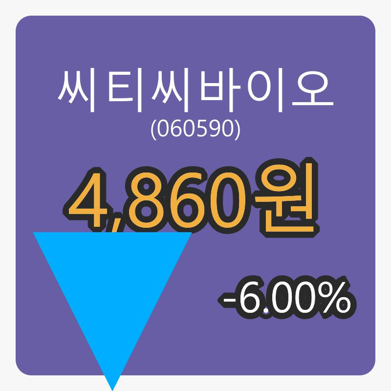 6일 씨티씨바이오마감가 4,860원