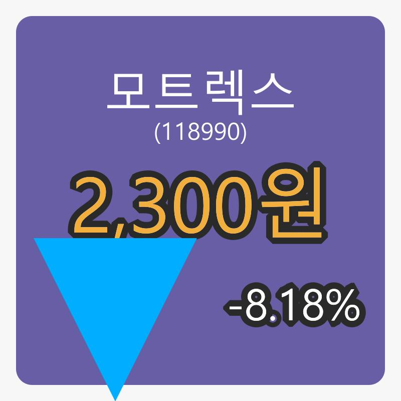 모트렉스 6일 장종주가 2,300원, 전일대비 -8.18%등락..