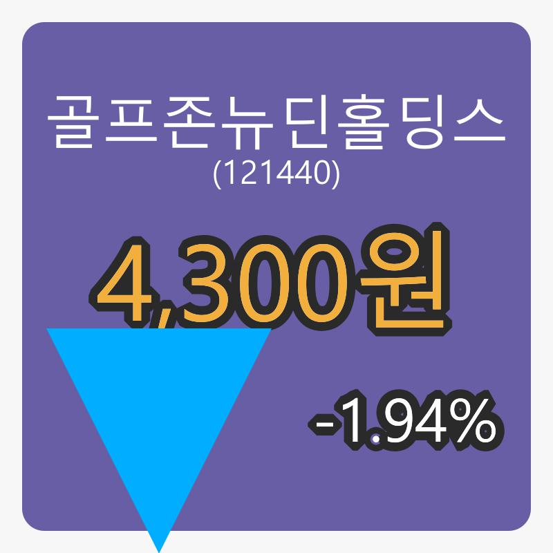 골프존뉴딘홀딩스 6일 장종주가 4,300원, 전일비 -1.94프로 변동..