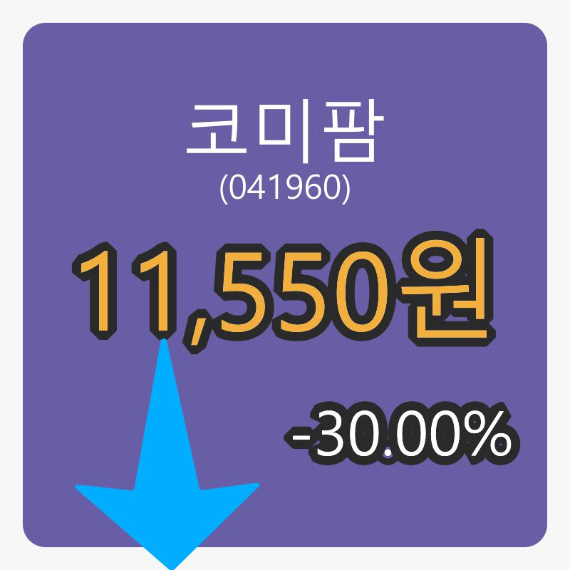 코미팜마감가 11,550원, 전일비 -30.00%등락..
