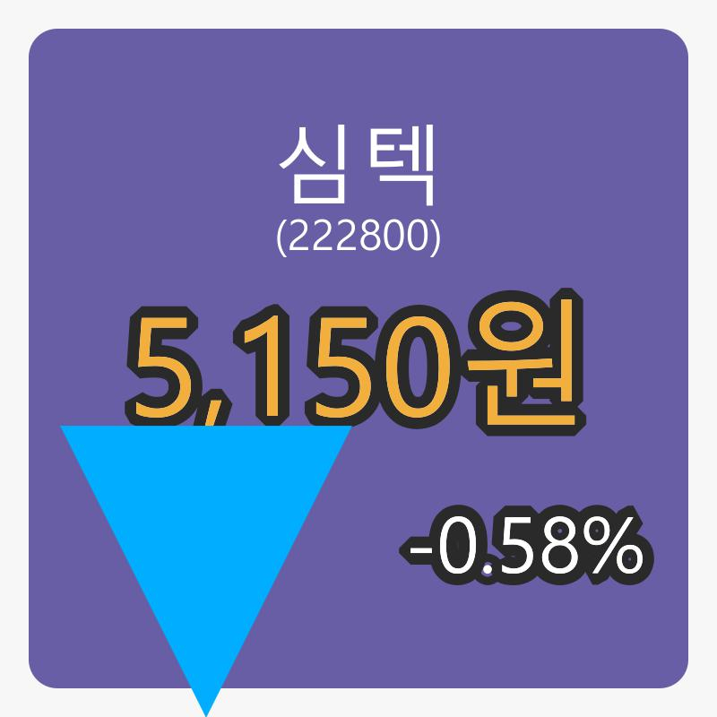 6일 심텍마감가 5,150원 전일대비 -0.58프로 변동..
