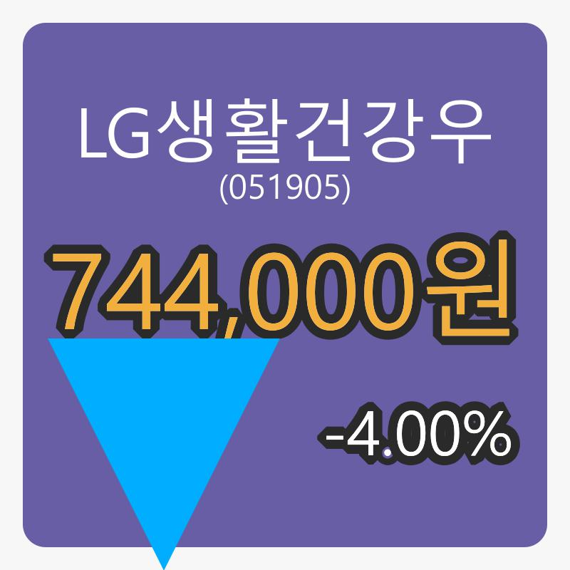 6일 LG생활건강우장종주가 744,000원, -4.00% 등락..