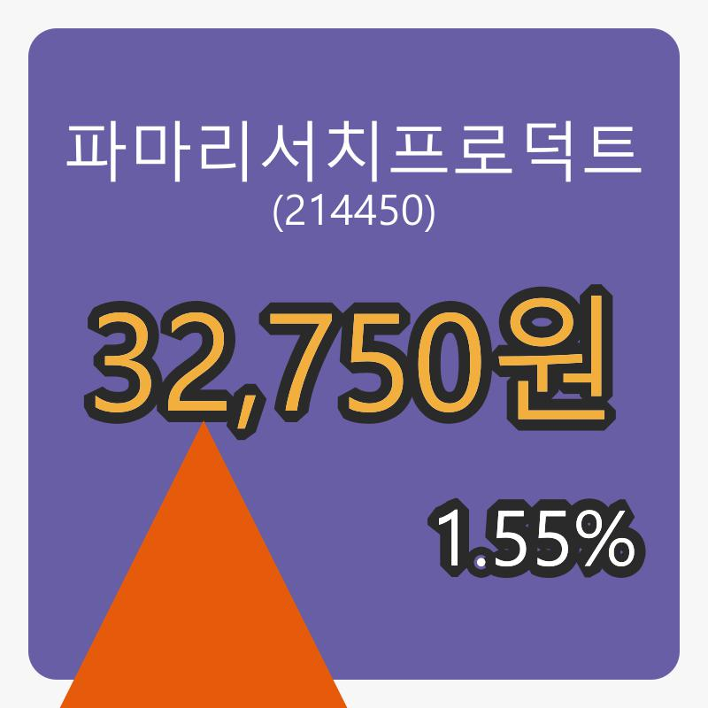 파마리서치프로덕트 6일 장종주가 32,750원, 전일비 1.55% 변동..