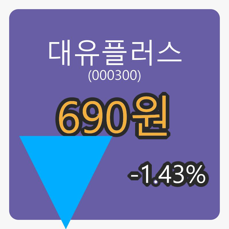 대유플러스 6일 장종주가 690원, -1.43퍼센트 등락..