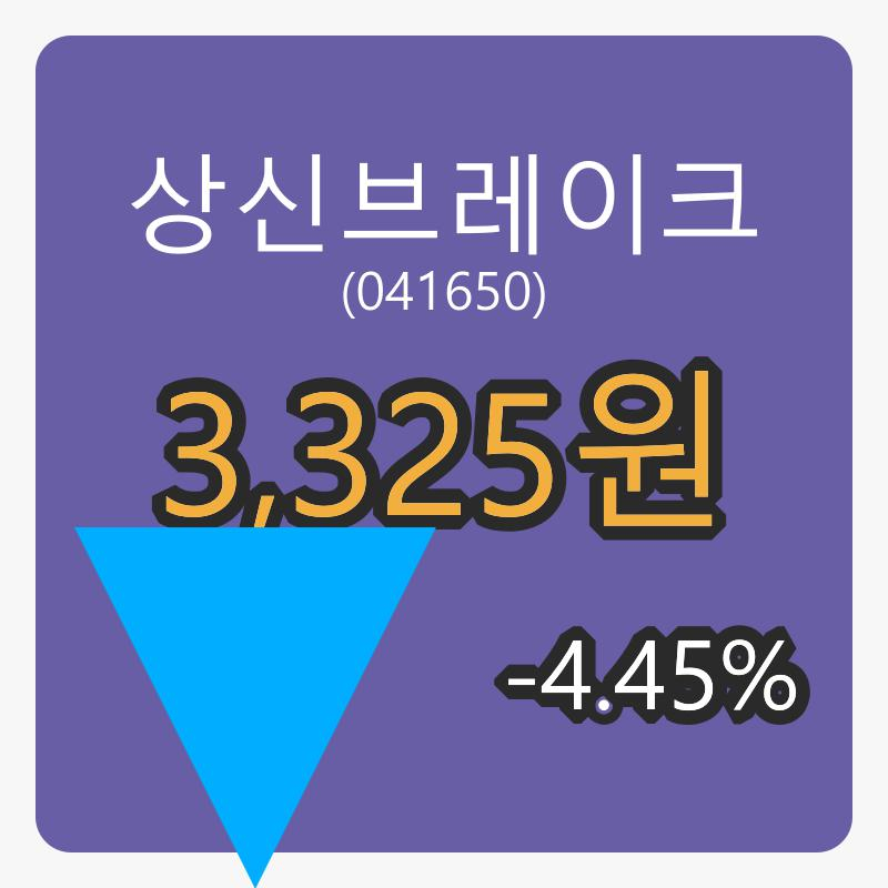6일 상신브레이크마감가 3,325원 전일비 -4.45퍼센트 변동..