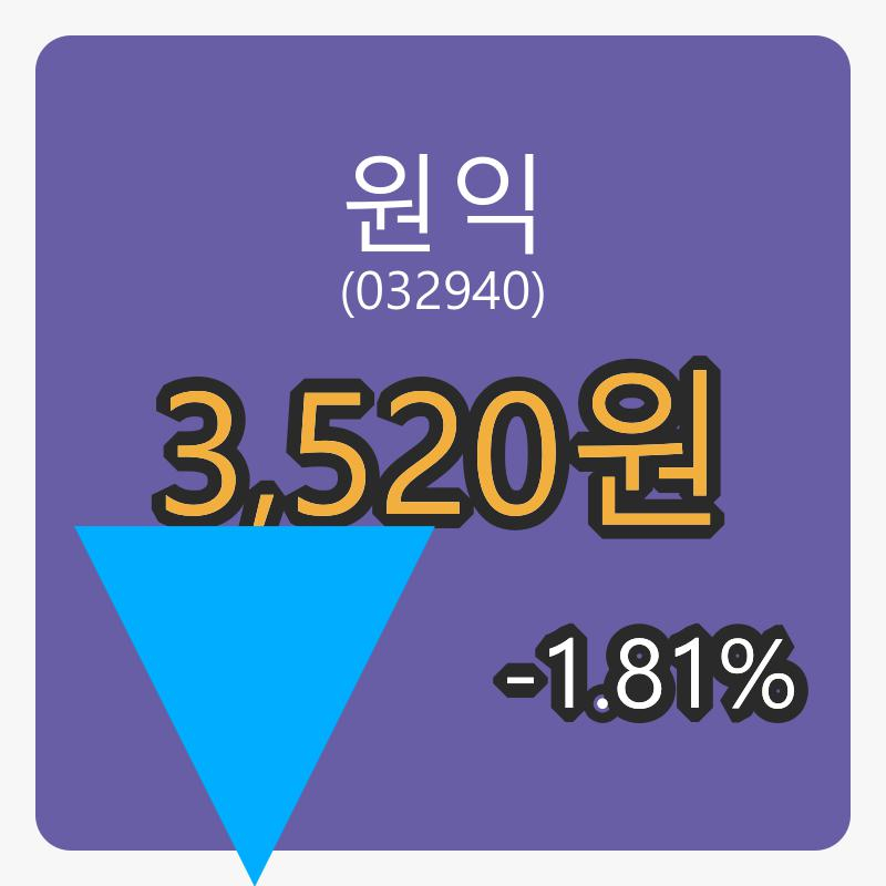 원익장종주가 3,520원, -1.81프로 등락..