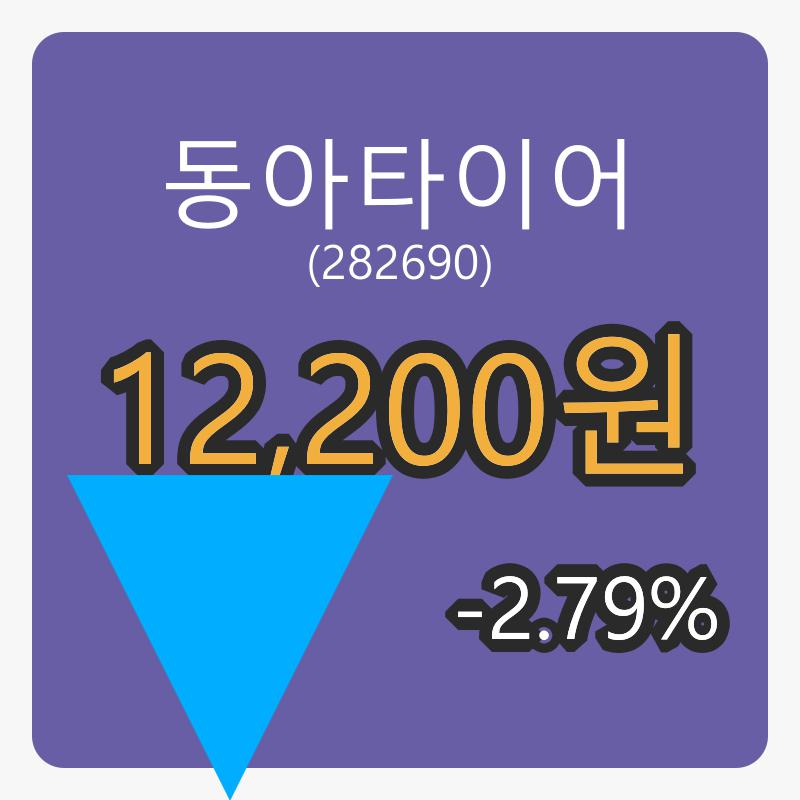 동아타이어 6일 장종주가 12,200원 전일대비 -2.79프로 변동..