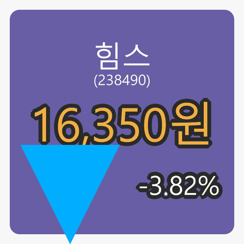 힘스 6일 장종주가 16,350원, 전일비 -3.82% 변동..