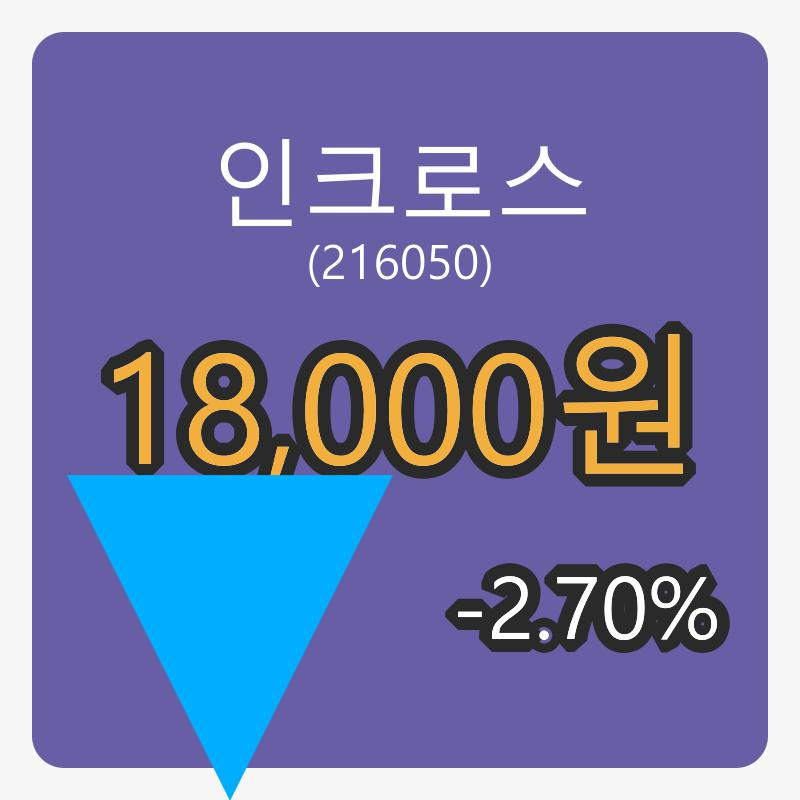 인크로스장종주가 18,000원, 전일대비 -2.70%등락..