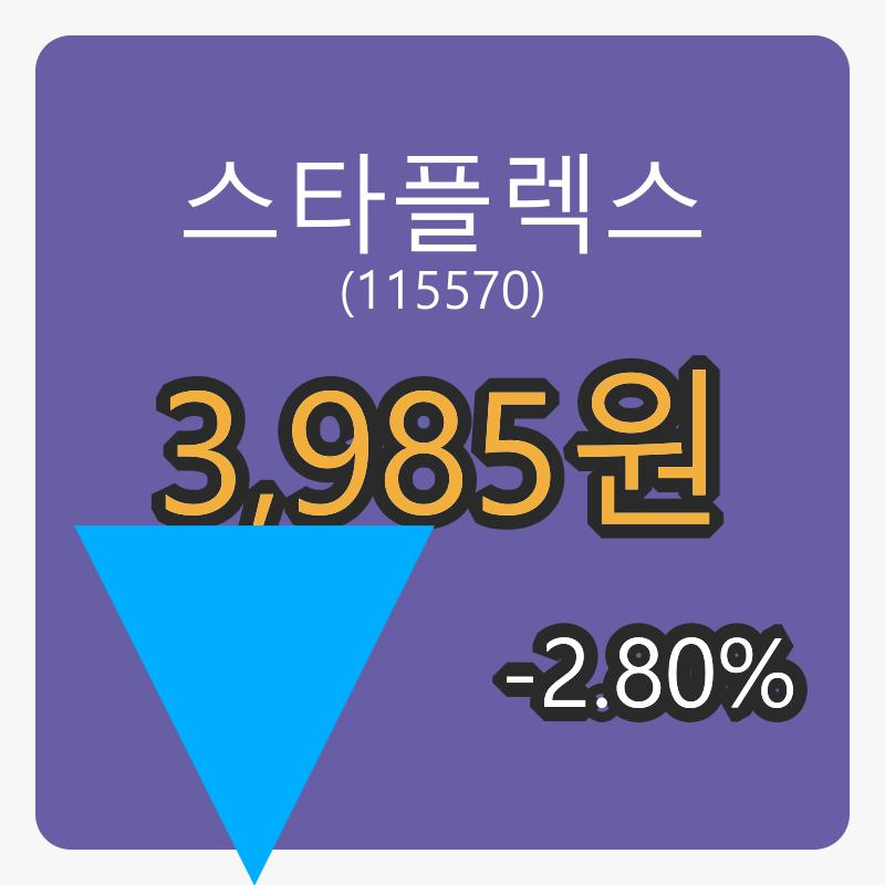스타플렉스장종주가 3,985원, -2.80% 변동..