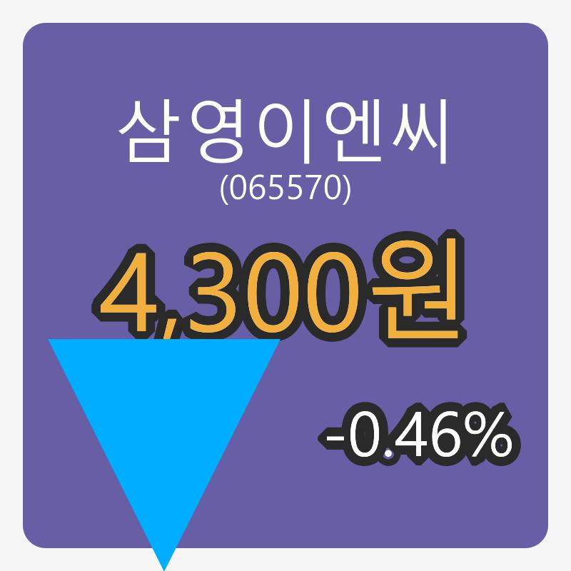 6일 삼영이엔씨장종주가 4,300원, 전일대비 -0.46퍼센트 변동..