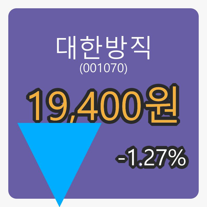 대한방직 6일 장종주가 19,400원 -1.27프로 등락..