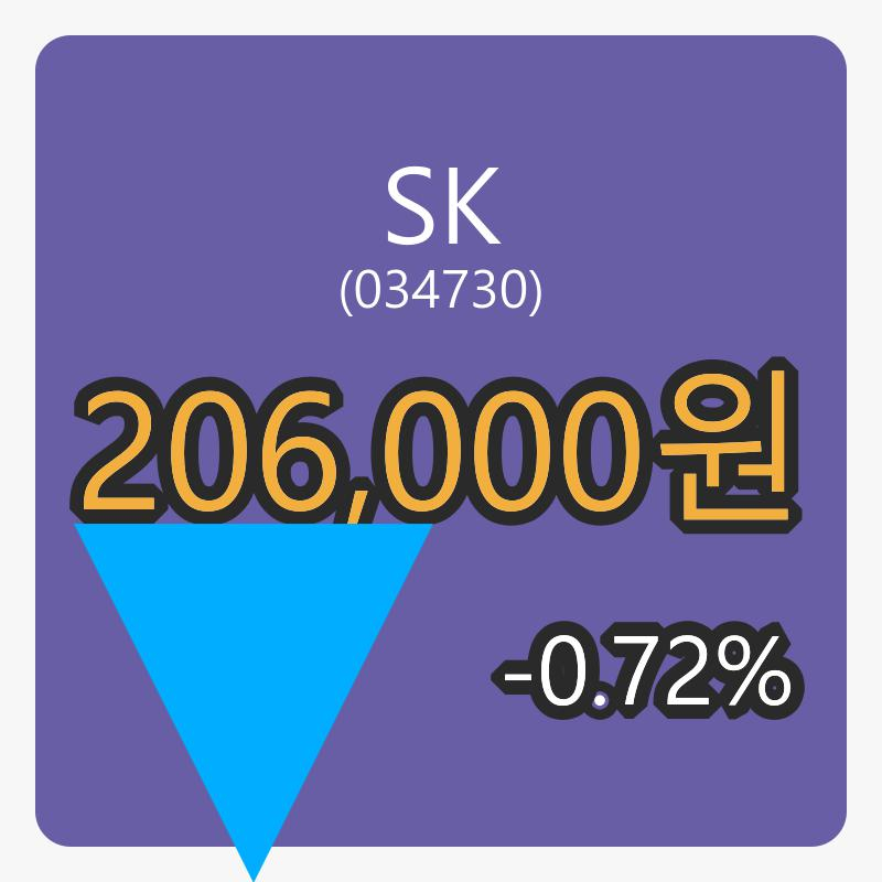 6일 SK장종주가 206,000원, 전일비 -0.72프로 변동..