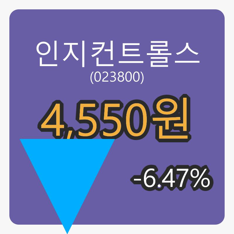 6일 인지컨트롤스마감가 4,550원, -6.47퍼센트 등락..